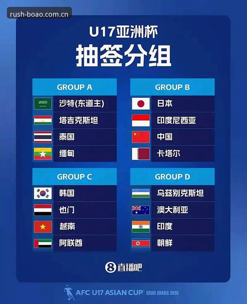 2026博澳体育最新版本 U17世界杯抽签结果对比:中国男女足命运迥异,博澳体育深度解析赛事看点
